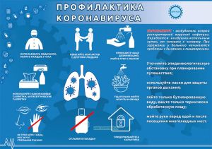Плакат Профилактика коронавируса