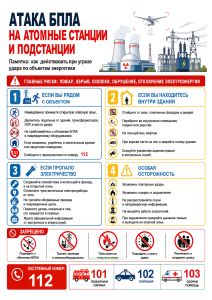 Плакат Атака БПЛА на атомные станции и подстанции