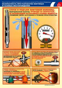 Комплект плакатов Безопасность при разработке нефтяных и газовых месторождений (9 листов)