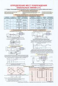 Плакат Определение мест повреждения кабельных линий. Ч.1