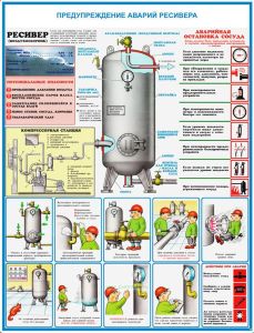 Комплект плакатов Сосуды, работающие под давлением. Ресиверы. (3 листа)