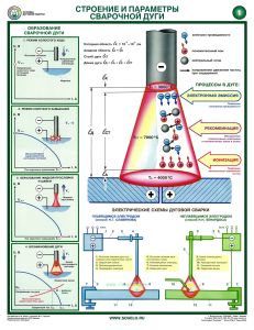 Комплект плакатов Основы дуговой сварки (Сварочная дуга)