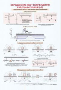 Плакат Определение мест повреждения кабельных линий. Ч.2