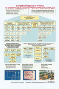 Плакат Система присвоения группы по электробезопасности работникам организаций
