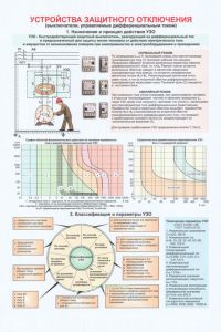 Плакат Устройства защитного отключения