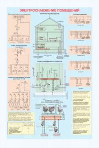 Плакат Электроснабжение помещений