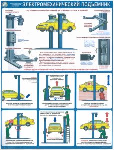 Плакат Электромеханический подъемник 61х45 см. Обжатый металлическими планками (верхняя с петелькой + нижняя)