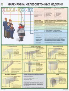 Плакат Маркировка железобетонных изделий
