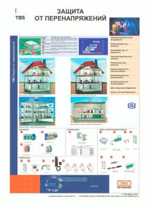 Плакат Защита от перенапряжений, 410х610