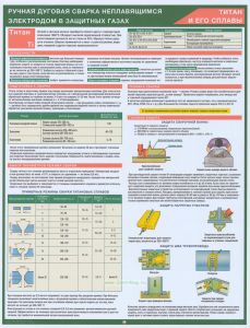Плакат Ручная дуговая сварка неплавящимся электродом в защитных газах. Титан и его сплавы, ламинированный