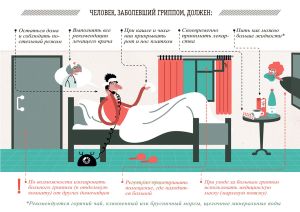 Плакат Человек, заболевший гриппом, должен