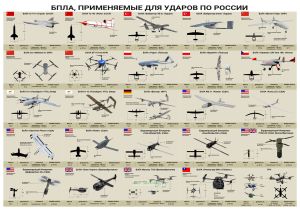 Плакат БПЛА, применяемые для ударов по России