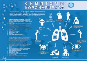 Плакат Симптомы коронавируса
