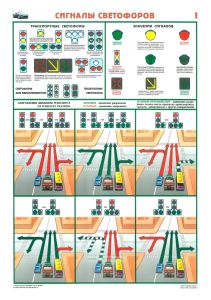 Комплект плакатов Сигналы светофоров