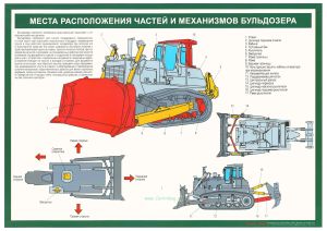 Комплект плакатов Устройство бульдозера (11 листов)