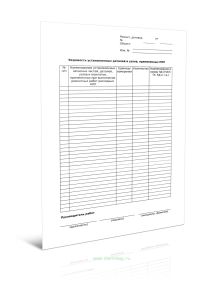 Ведомость установленных деталей и узлов, примененных МТР (Форма Г.4)