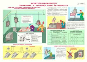 Плакат «Электробезопасность. Заземление и защитные меры безопасности»