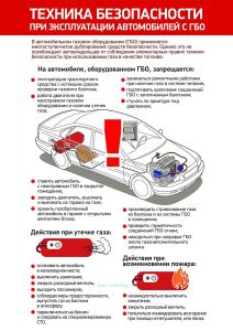Плакат Техника безопасности при эксплуатации автомобилей с ГБО