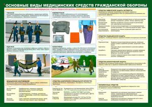 Комплект плакатов Медицинские средства гражданской обороны (4 листа)