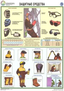 Комплект плакатов Техника безопасности при сварочных работах (5 листов)