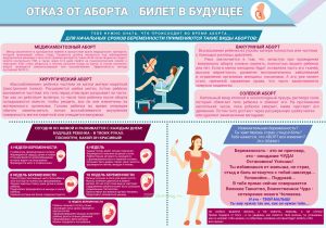 Плакат Отказ от аборта - билет в будущее