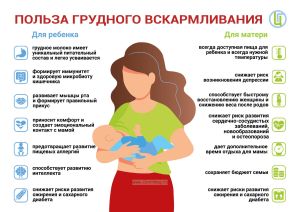 Плакат Польза грудного вскармливания