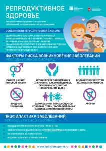Плакат Репродуктивное здоровье