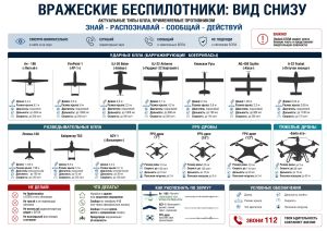 Плакат Вражеские беспилотники: вид снизу. Актуальные типы БПЛА, применяемые противником