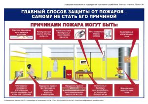 Комплект плакатов Пожарная безопасность предприятий торговли и служб быта, 5 листов