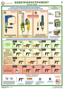 Комплект плакатов Электроинструмент (электробезопасность). (2 листа)