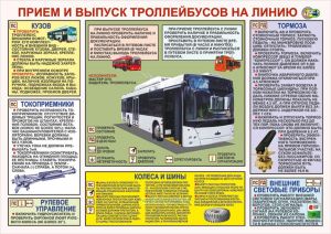 Плакат Прием и выпуск троллейбусов на линию