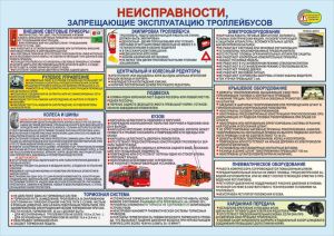 Плакат Неисправности, запрещающие эксплуатацию троллейбусов