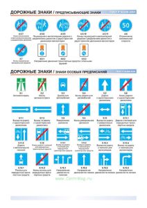 Каталог дорожных знаков