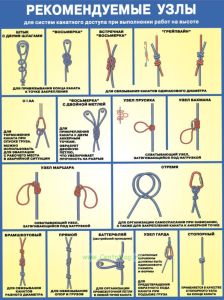 Плакат Рекомендуемые узлы для систем канатного доступа при выполнении работ на высоте