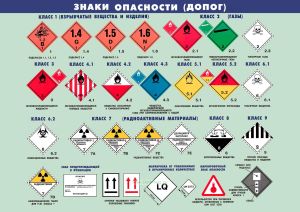 Плакат Знаки опасности (ДОПОГ)