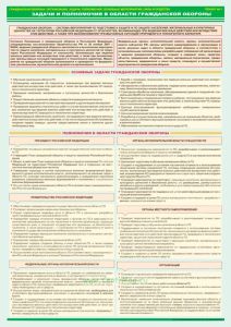 Комплект плакатов Организация и мероприятия гражданской обороны (7 листов)