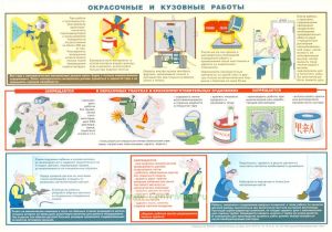 Плакат Окрасочные и кузовные работы (Формат А2)