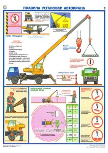 Комплект плакатов Правила установки автокранов (2 листа)