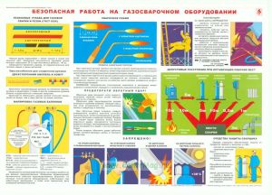 Плакат Безопасная работа на газосварочном оборудовании(Формат А2)