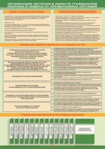 Комплект плакатов Организация подготовки и обучения по ГО и ЧС (7 листов)