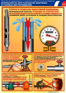 Комплект плакатов Безопасность при разработке нефтяных и газовых месторождений (9 листов)