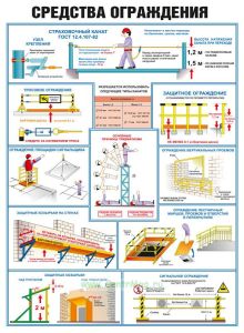 Плакат Средства ограждения