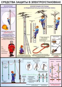 Плакат Средства защиты в электроустановках