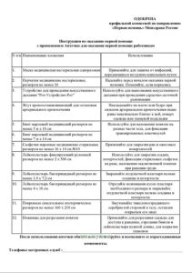 Инструкция по оказанию первой помощи с применением аптечки для оказания первой помощи работникам