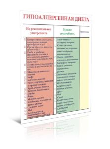Гипоаллергенная диета