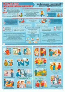 Плакат Памятка для инностранных граждан, прибывших на территорию РФ с целью трудоустройства (Формат А2)