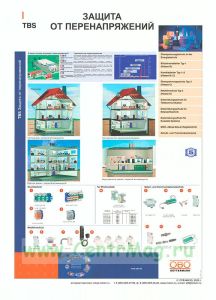 Плакат Защита от перенапряжений, 410х610