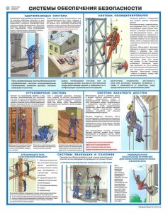 Плакат Системы обеспечения безопасности (465*610 мм)