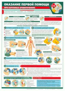 Плакат Оказание первой помощи (4 листа)  (Формат А2)
