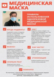 Плакат Правила использования одноразовой медицинской маски
